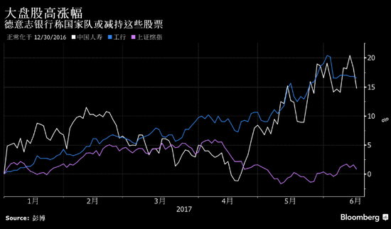 德银：国家队或减持大盘股 金融股首当其冲(2024年08月30日)