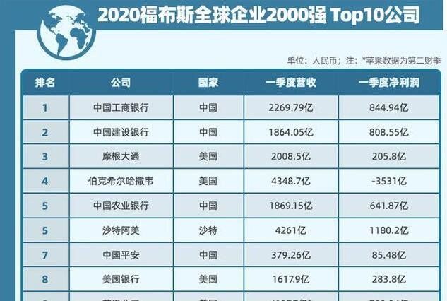 比较赚钱的行业