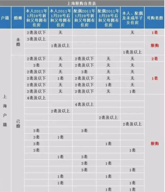 上海单身买房.png