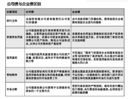 公司债企业债.png