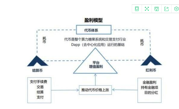网站盈利模式.png