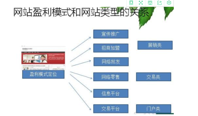 网站的盈利模式.png