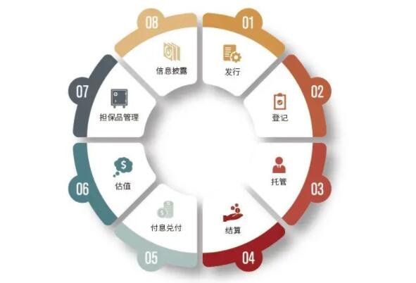 债券购买流程.jpg