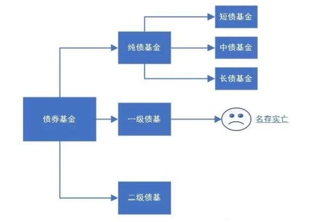 债券基金.jpg